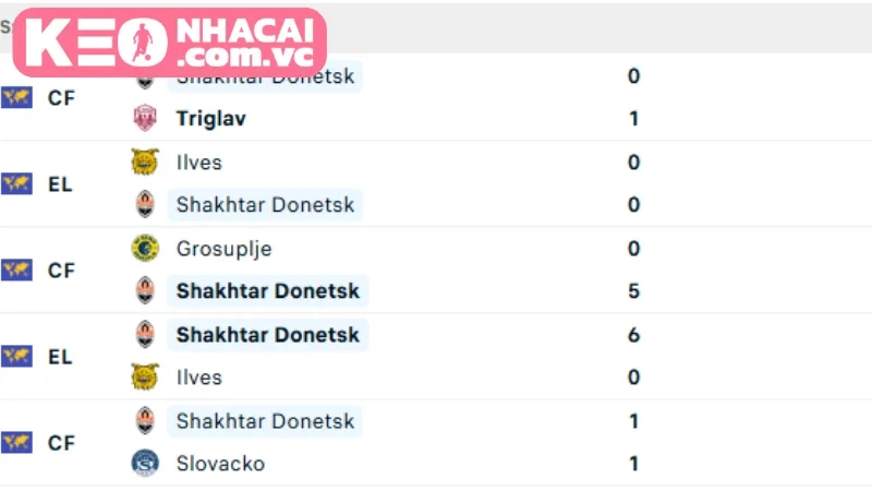 Phân tích cho dự đoán tỷ số cùng kèo cược giữa Besiktas vs Shakhtar Donetsk